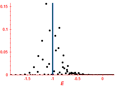 Strength function